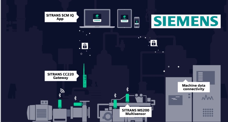 SIEMENS SENSORES SITRANS